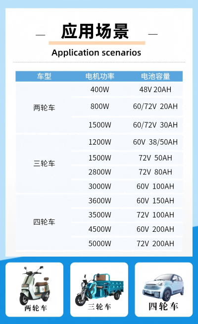 應(yīng)用場景(1)